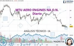 MTU AERO ENGINES NA O.N. - Diario