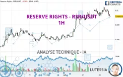 RESERVE RIGHTS - RSR/USDT - 1H