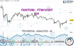 FANTOM - FTM/USDT - 1H