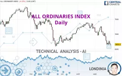 ALL ORDINARIES INDEX - Daily