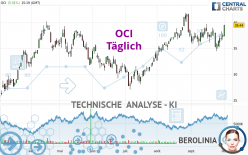 OCI - Täglich