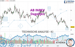 AB INBEV - Dagelijks