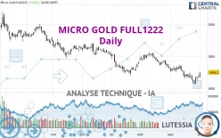 MICRO GOLD FULL0425 - Daily