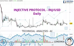 INJECTIVE - INJ/USD - Journalier