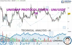 UNISWAP PROTOCOL TOKEN - UNI/USDT - 1H