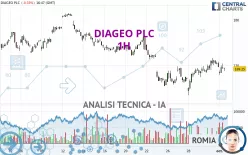 DIAGEO PLC - 1H