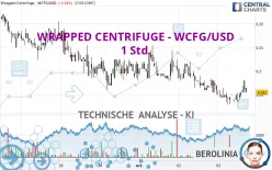 WRAPPED CENTRIFUGE - WCFG/USD - 1 Std.