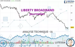 LIBERTY BROADBAND - Journalier