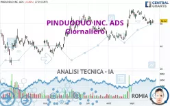 PDD HOLDINGS INC. ADS - Giornaliero