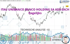 ITAU UNIBANCO BANCO HOLDING SA ADS EACH - Dagelijks