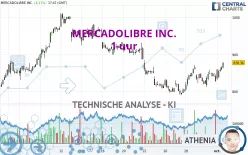 MERCADOLIBRE INC. - 1 uur