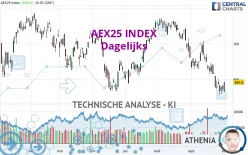 AEX25 INDEX - Dagelijks