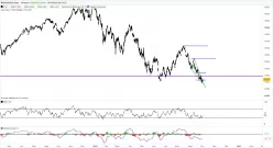 NASDAQ100 INDEX - 4H