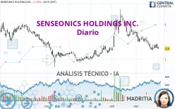 SENSEONICS HOLDINGS INC. - Diario