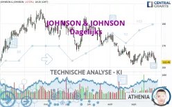 JOHNSON &amp; JOHNSON - Dagelijks