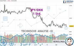 JPY/DKK - 1 Std.