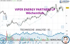 VIPER ENERGY INC. - Wöchentlich