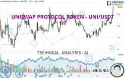 UNISWAP PROTOCOL TOKEN - UNI/USDT - 1H