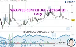 WRAPPED CENTRIFUGE - WCFG/USD - Giornaliero