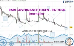 RARI GOVERNANCE TOKEN - RGT/USD - Journalier