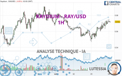 RAYDIUM - RAY/USD - 1H