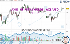 AXIE INFINITY SHARDS - AXS/USD - 1H