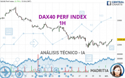DAX40 PERF INDEX - 1H