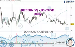 BITCOIN SV - BSV/USD - Daily