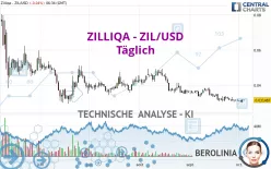 ZILLIQA - ZIL/USD - Daily