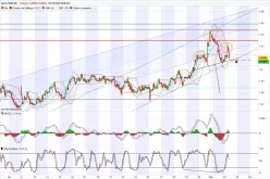 EUR/AUD - 1 Std.