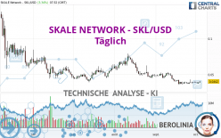 SKALE NETWORK - SKL/USD - Täglich