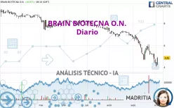 BRAIN BIOTECNA O.N. - Diario