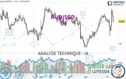 AUD/SGD - 1H