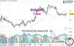 EUR/ZAR - 1 uur