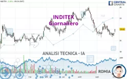 INDITEX - Giornaliero