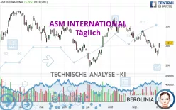 ASM INTERNATIONAL - Täglich