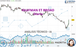 KAUFMAN ET BROAD - Diario