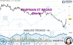 KAUFMAN ET BROAD - Diario