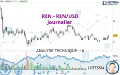 REN - REN/USD - Journalier