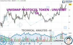 UNISWAP PROTOCOL TOKEN - UNI/USDT - 1H