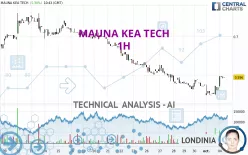 MAUNA KEA TECH - 1H