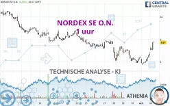 NORDEX SE O.N. - 1 uur