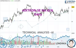 AIXTRON SE NA O.N. - Daily