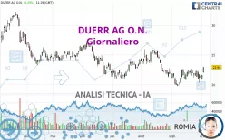 DUERR AG O.N. - Giornaliero