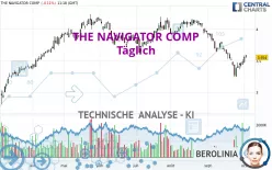 THE NAVIGATOR COMP - Täglich