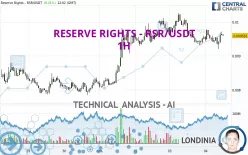 RESERVE RIGHTS - RSR/USDT - 1H