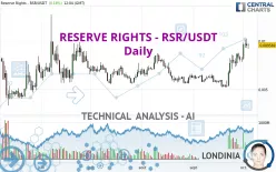 RESERVE RIGHTS - RSR/USDT - Diario