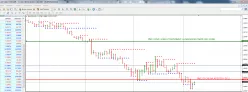 EUR/USD - Diario