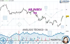 AB INBEV - 1H