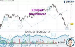 RENEWI - Giornaliero